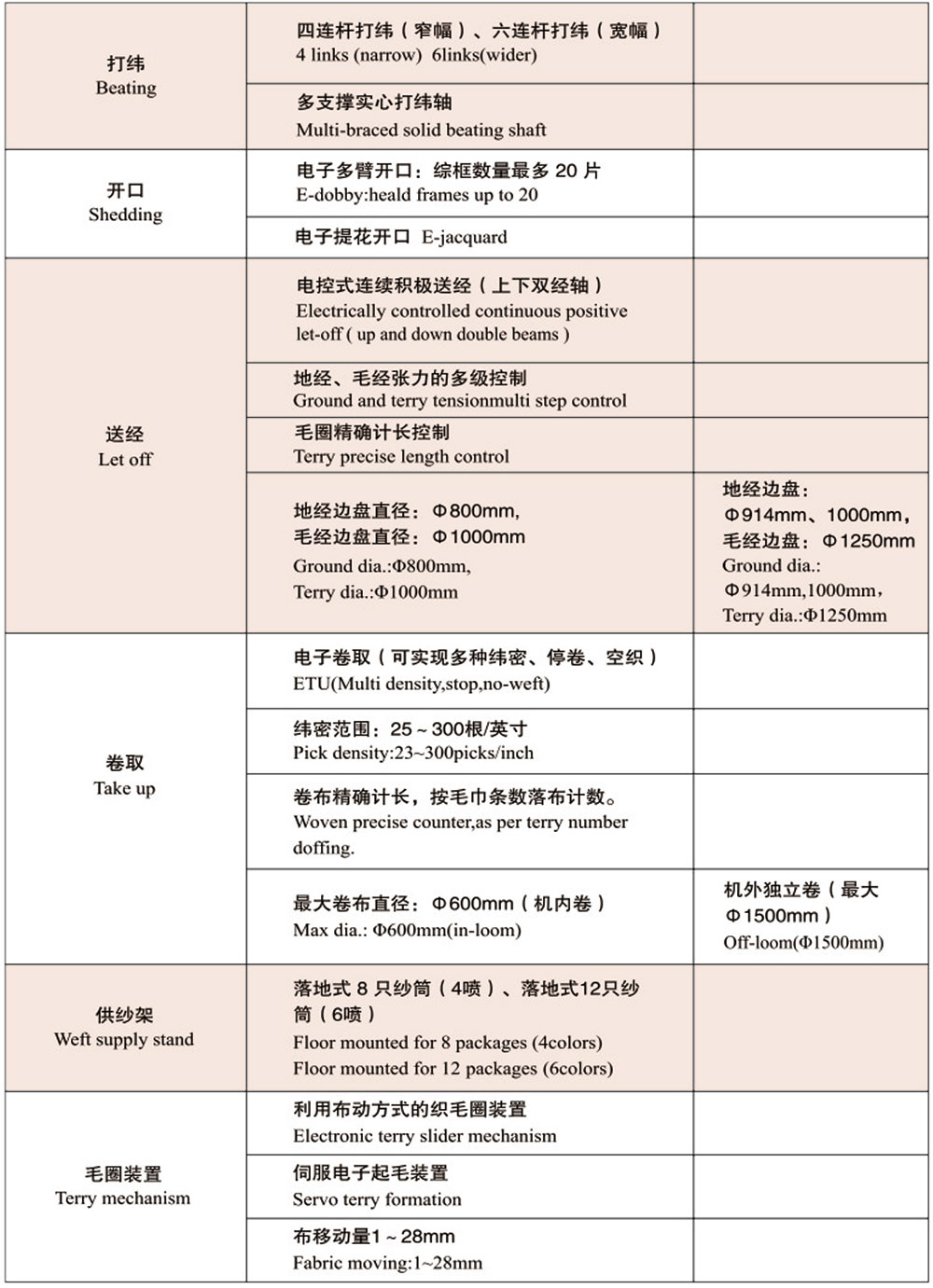 紅旗紡機(jī)